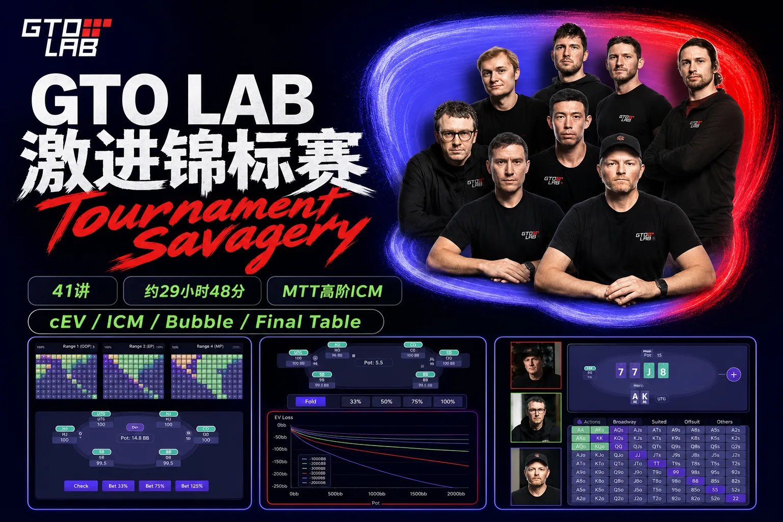 GTO LAB Tournament Savagery — 高阶锦标赛 ICM 决策体系