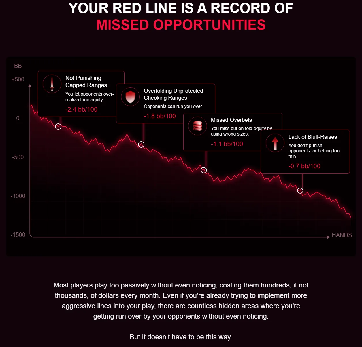 YOUR RED LINE IS A RECORD OF MISSED OPPORTUNITIES