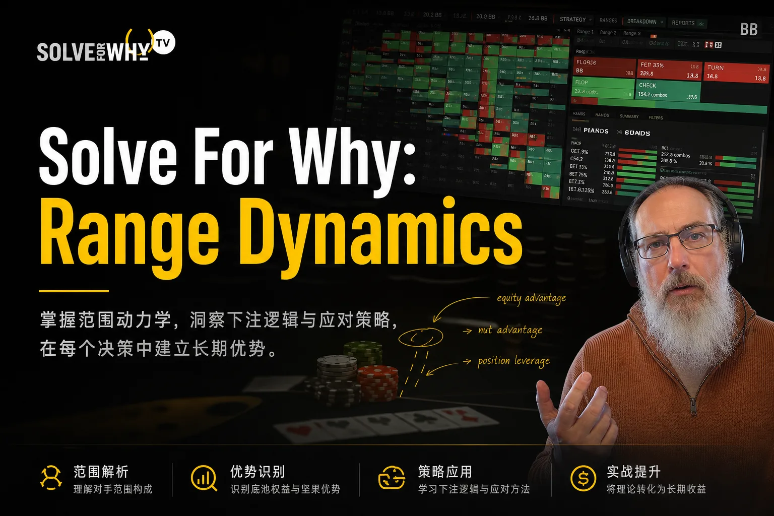 Solve For Why:Range Dynamics — 翻后范围演变实战课