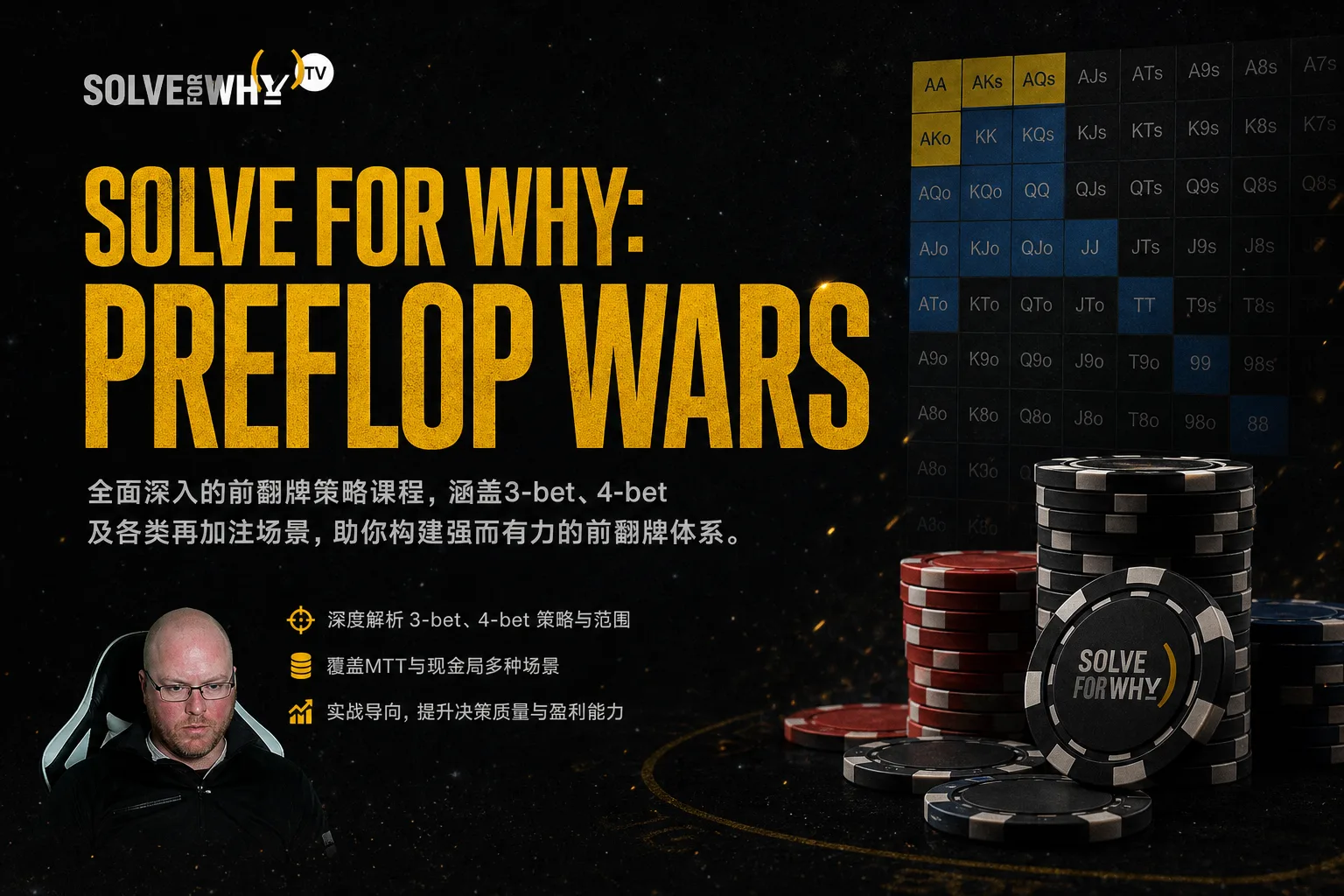 Solve For Why: Preflop Wars — 3-Bet 与 4-Bet 全筹码深度攻略