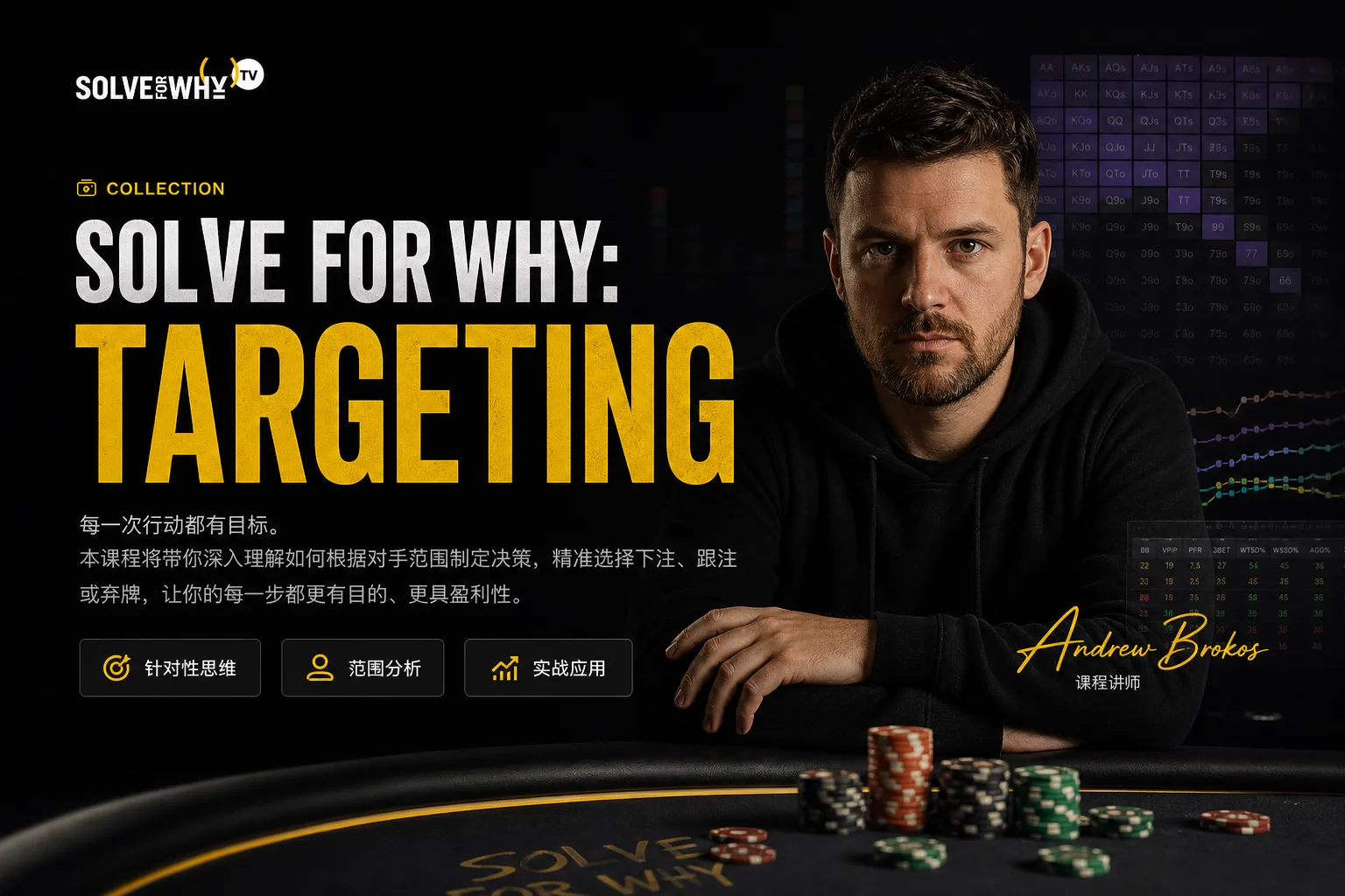 Solve For Why: Targeting — 对手感知型剥削策略课程