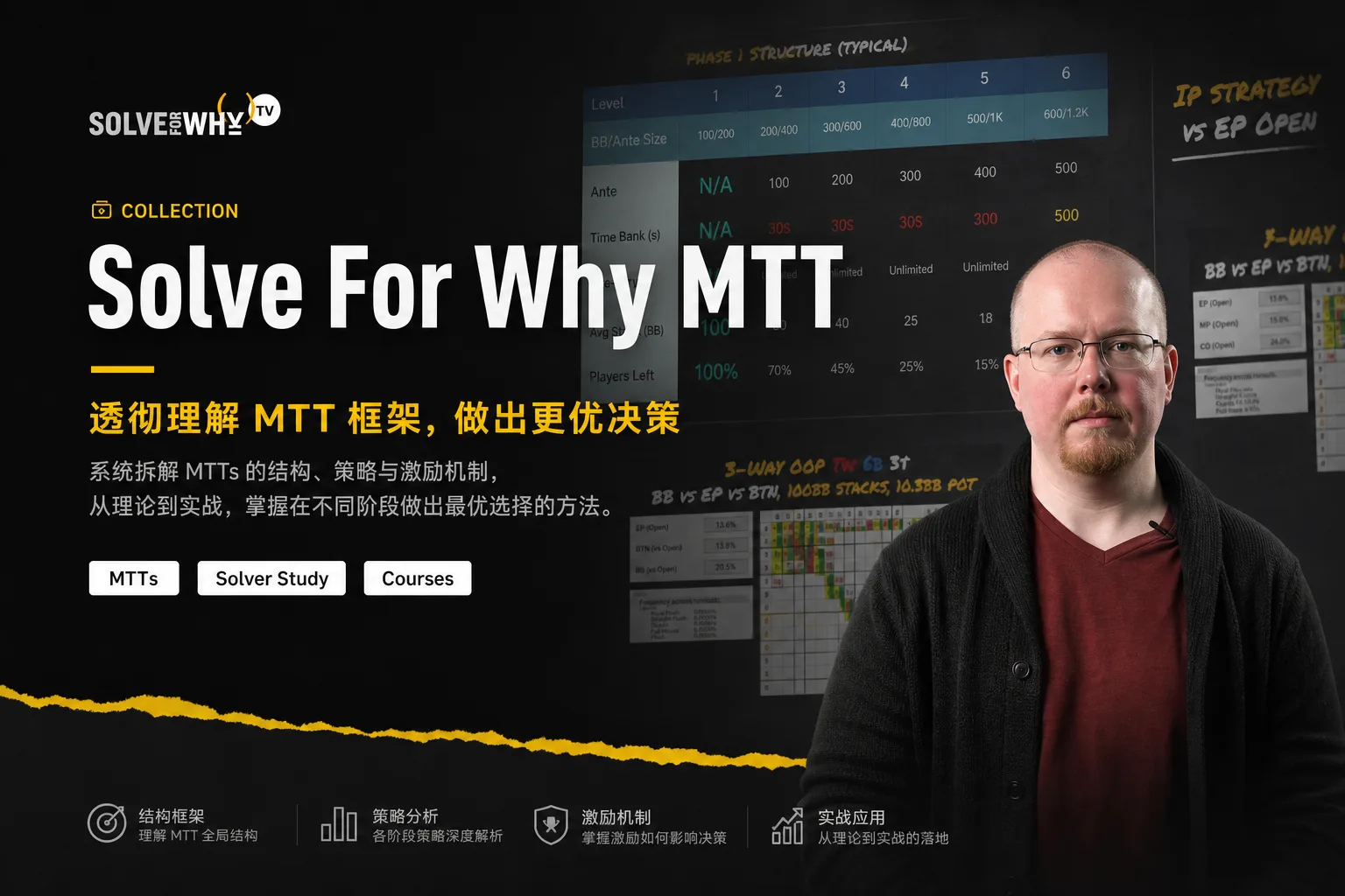 Solve For Why MTT:全阶段锦标赛体系课程