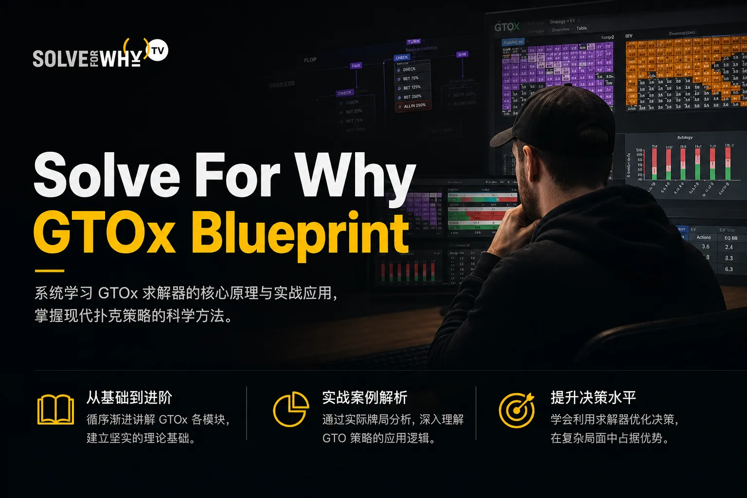 SOLVE FOR WHY – GTOx BLUEPRINT