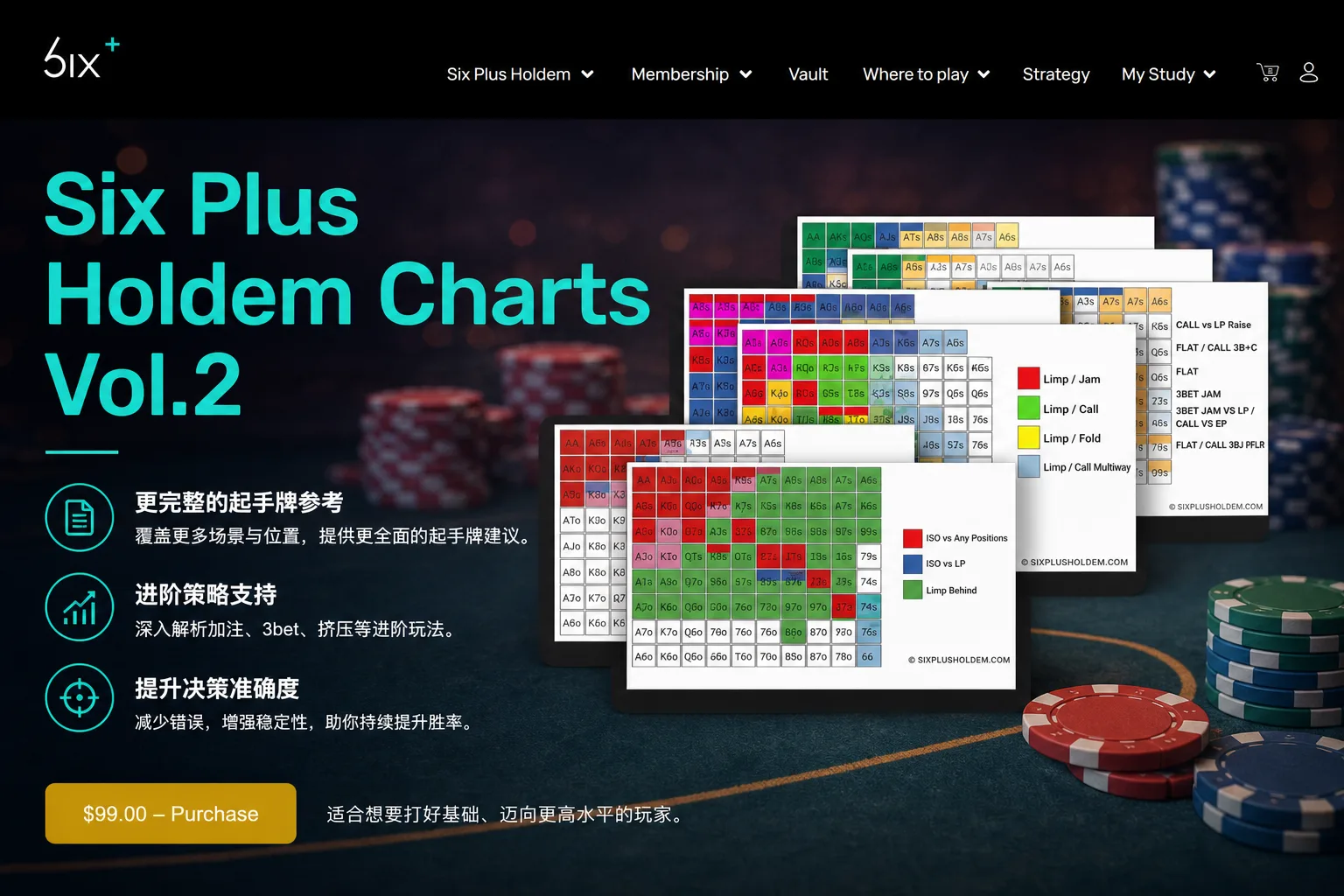 六加德州(Short Deck)起手牌图表第二卷:面对加注与隔离加注的翻前决策