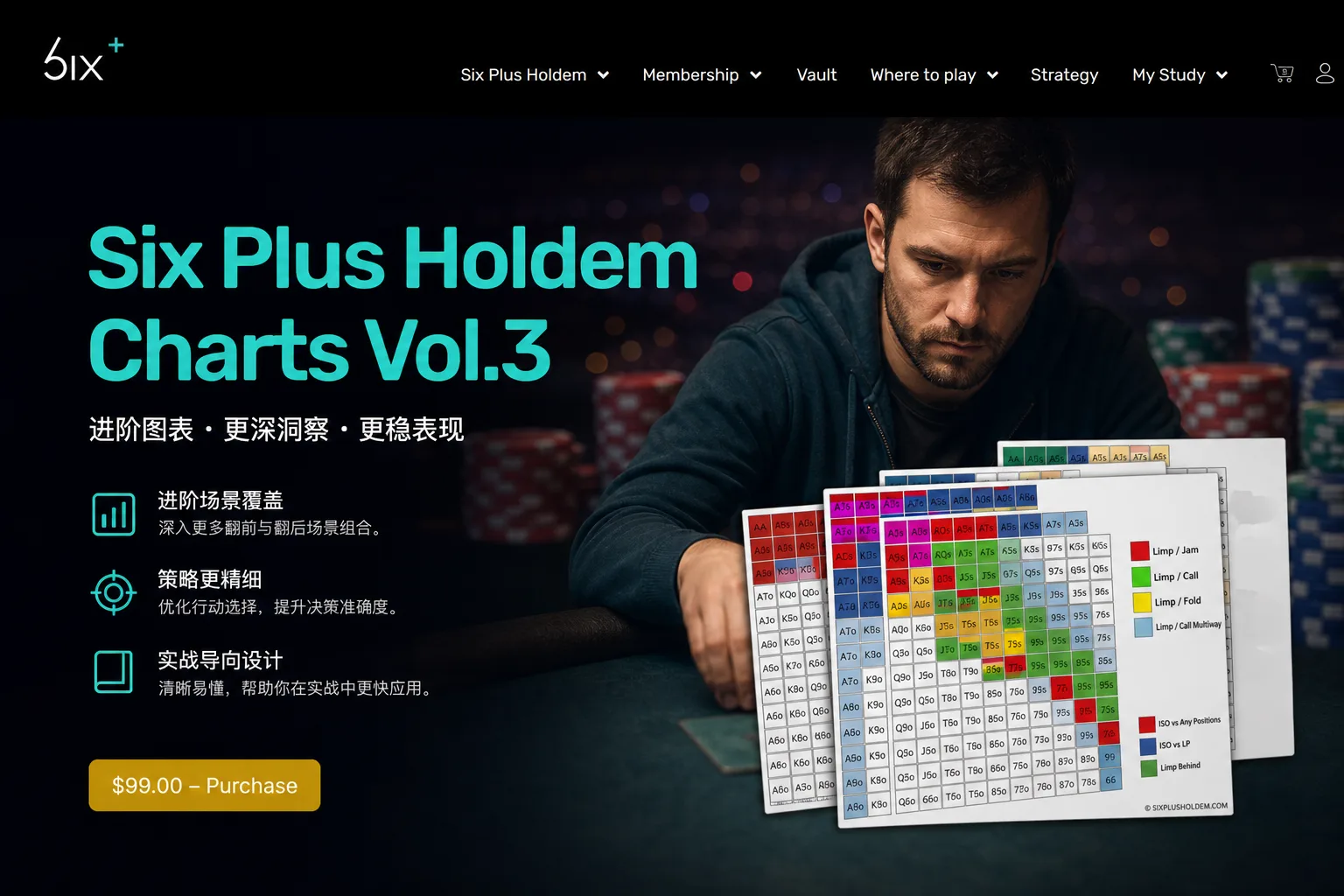 Six Plus Holdem 起手牌图表第三卷:隔离加注 vs 跛入者