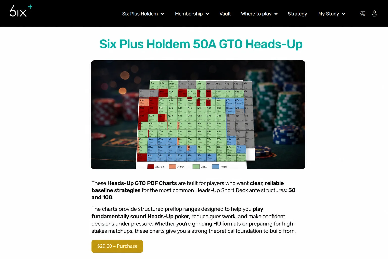 六加德州(Short Deck)50A GTO 单挑翻前行动图表