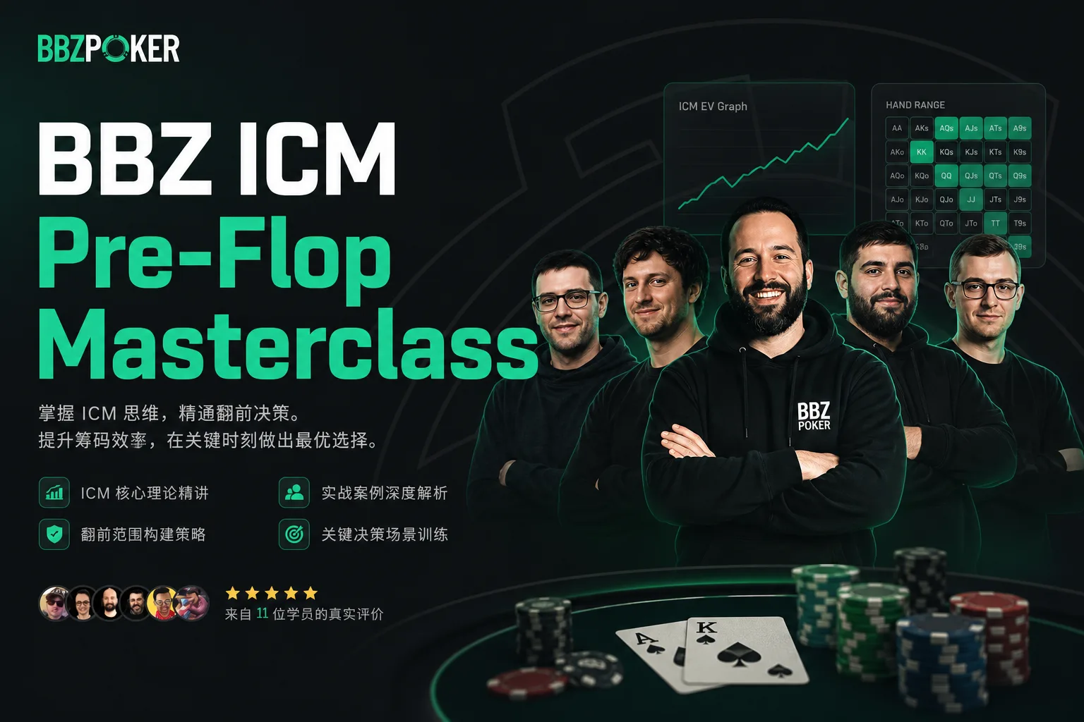 BBZ Poker ICM 翻前大师课:锦标赛关键节点的翻前决策体系