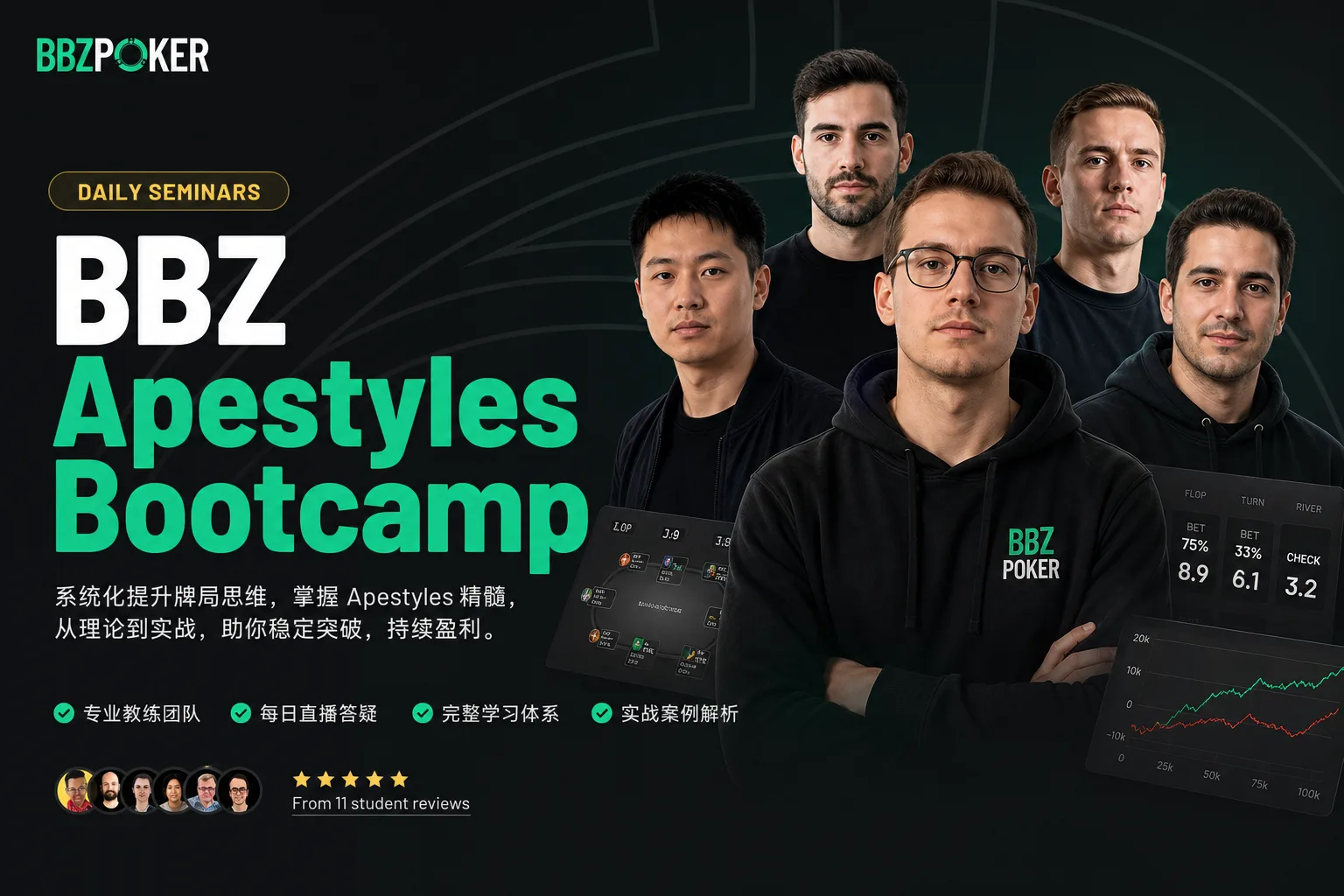 BBZ Poker Apestyles Bootcamp —— 四日MTT全街道集训营