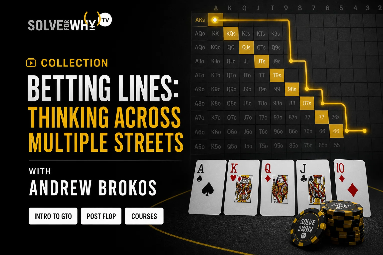 Solve For Why BETTING LINES:Andrew Brokos 多街道下注路线专题课