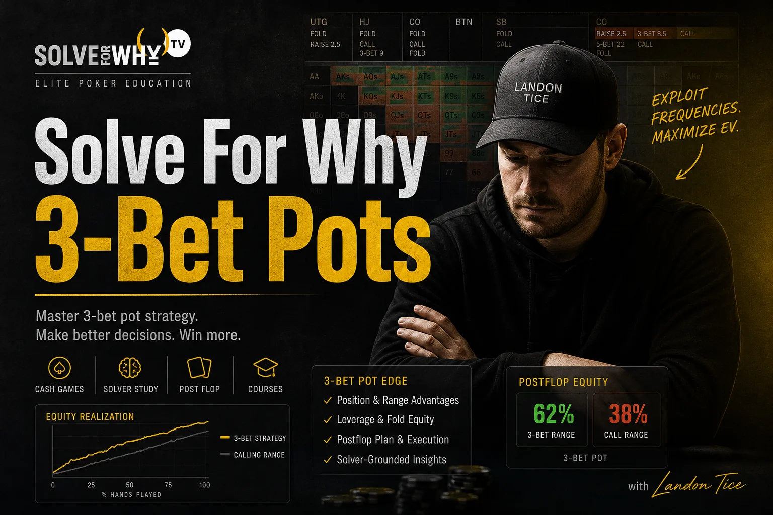 Solve For Why 3-Bet Pots：Landon Tice 翻牌决策全景拆解