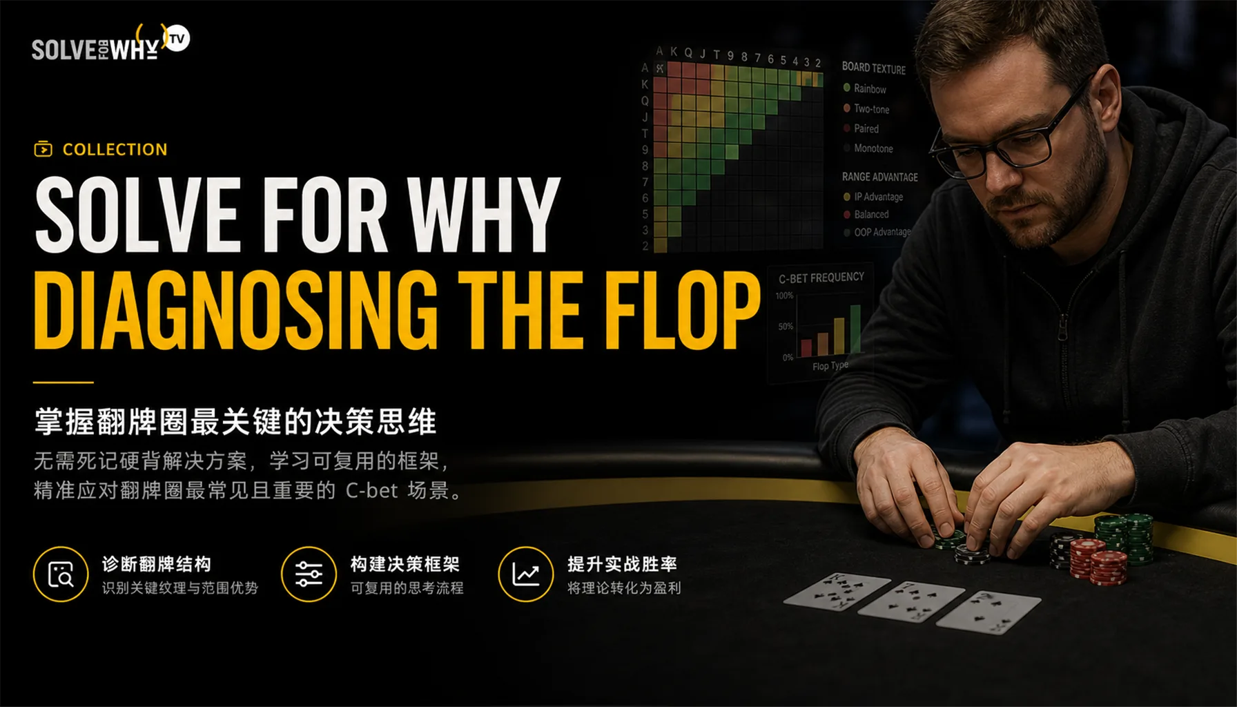 这个翻牌对你有多好?