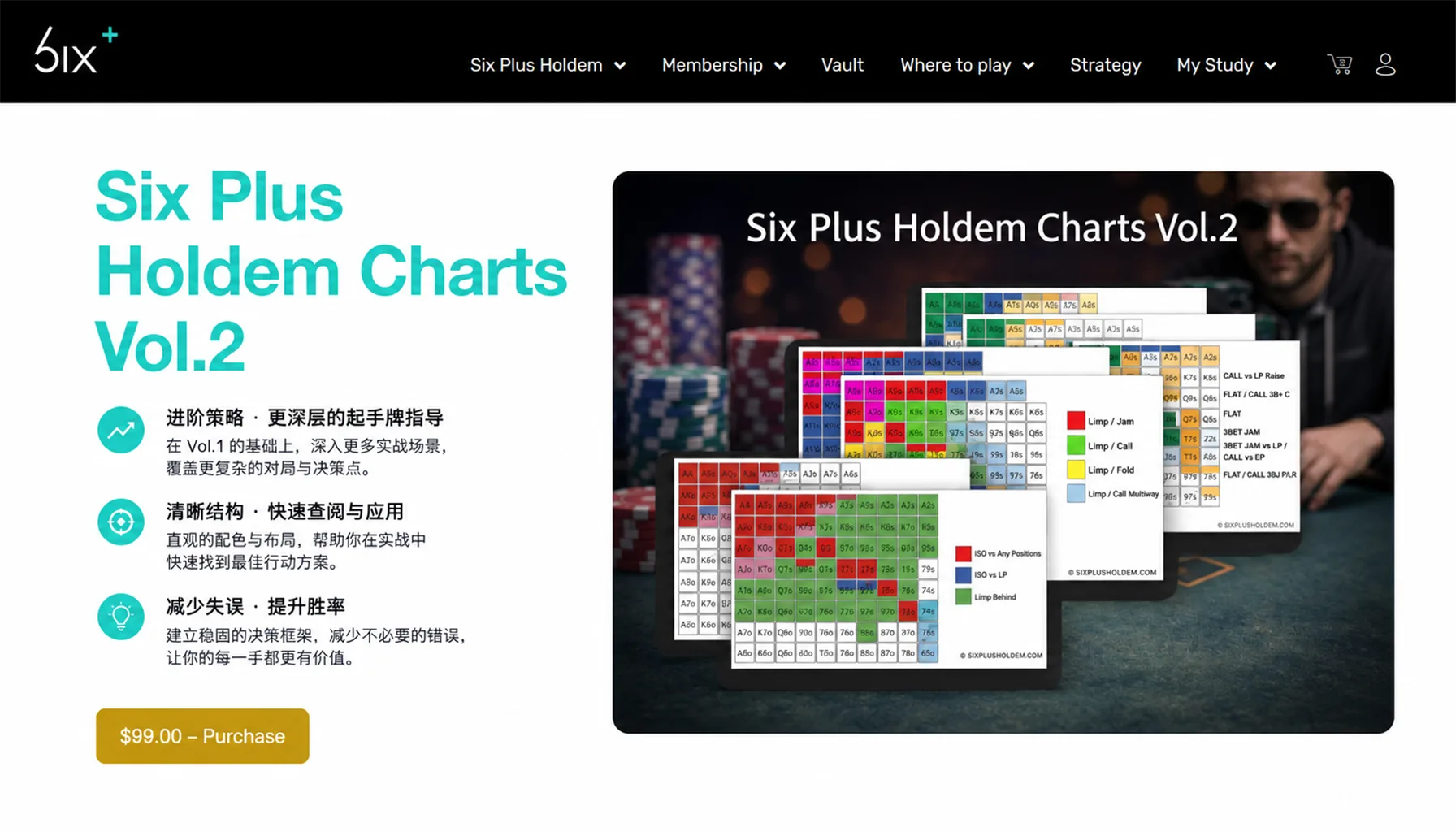 六加德州(Short Deck)起手牌图表第二卷:面对加注与隔离加注的翻前决策