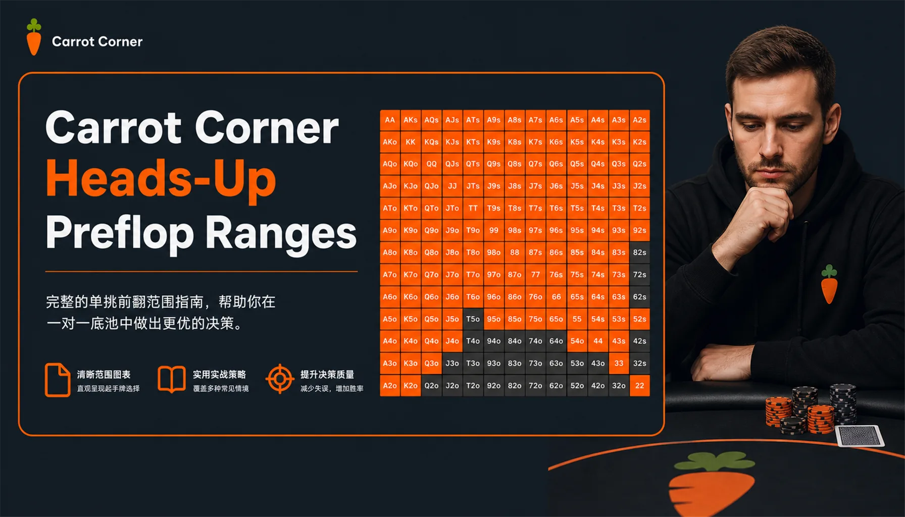 Carrot Corner 单挑现金局 GTO 翻前范围包(50NL-200NL)