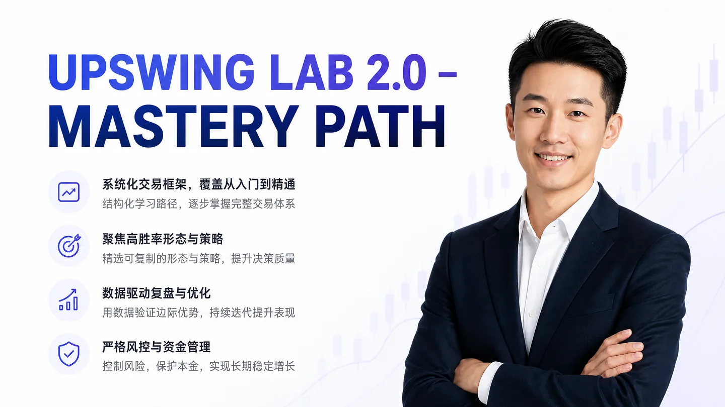 Upswing LAB 2.0 Mastery Path：系统化扑克进阶训练体系